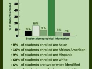 Fall enrollment up at WCC