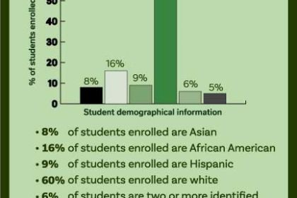 Enrollment-Infographic-web.jpg